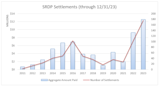 SRDP Settlements