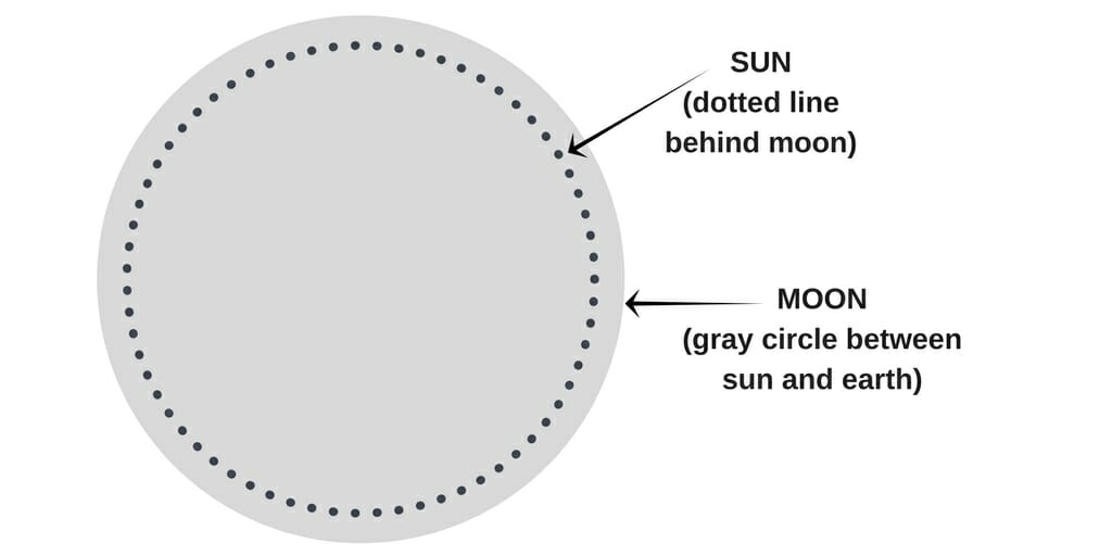 2017 Solar Eclipse - eclipse image
